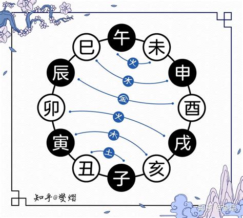 天干地支合沖|八字解析：天干地支相衝，地支相合、三合、六合與地。